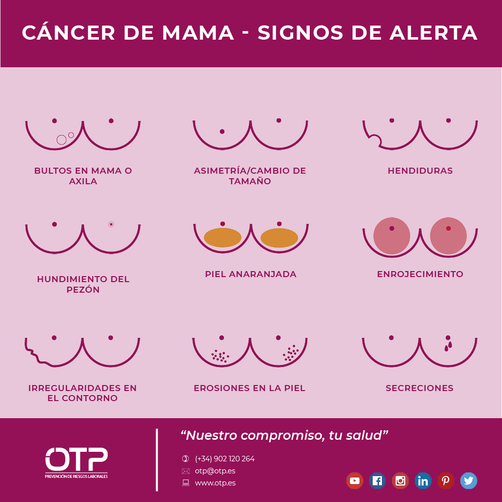 Promoción de la salud: Cáncer de Mama